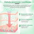 Aloes Żelowa Kąpiel do Stóp SPA KINOKI Pedicure Cleanse Foot Jelly 2w1